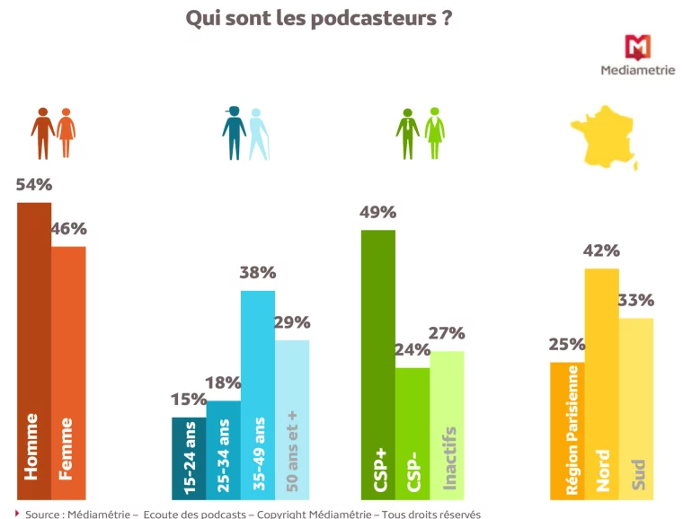 On vous dit tout...